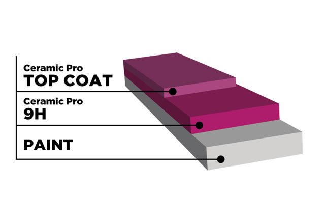 ceramicpro