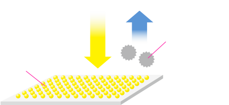ナノゾーンコートモビリティの仕組み