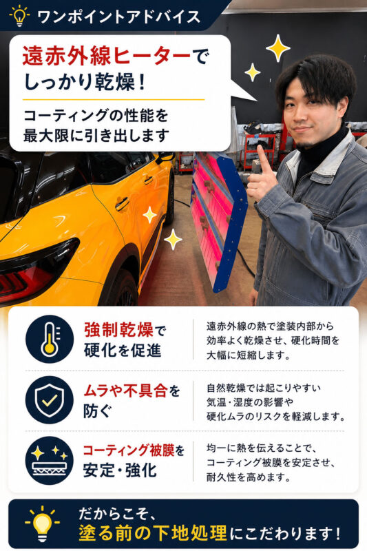 コーティング硬化により性能を引き出す